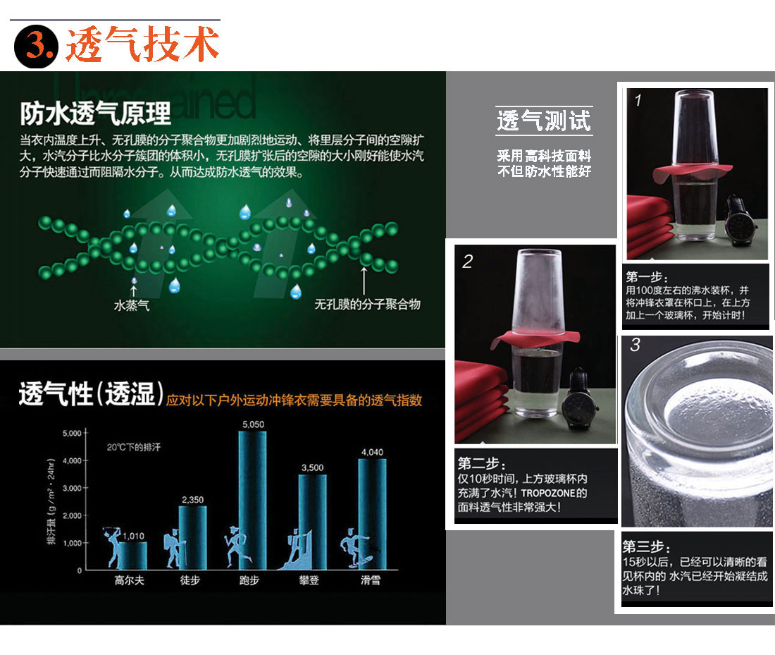 透气技术 透气技术