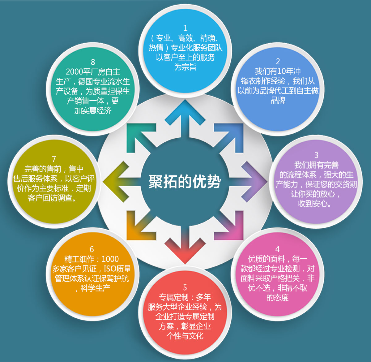 常熟冲锋衣尺码表 常熟冲锋衣尺码表