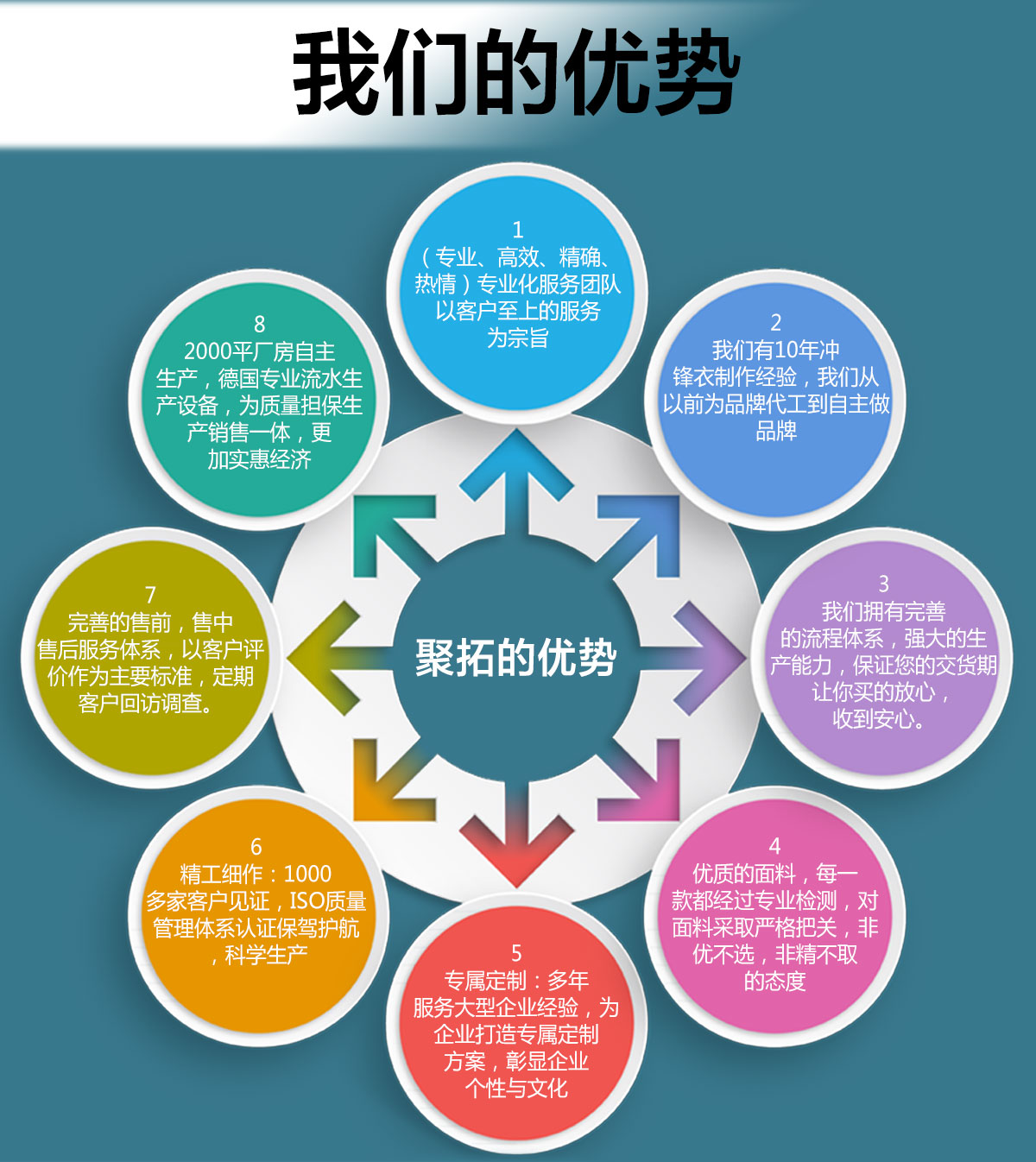 冲锋衣知名品牌合作企业团队展示 冲锋衣知名品牌合作企业团队展示